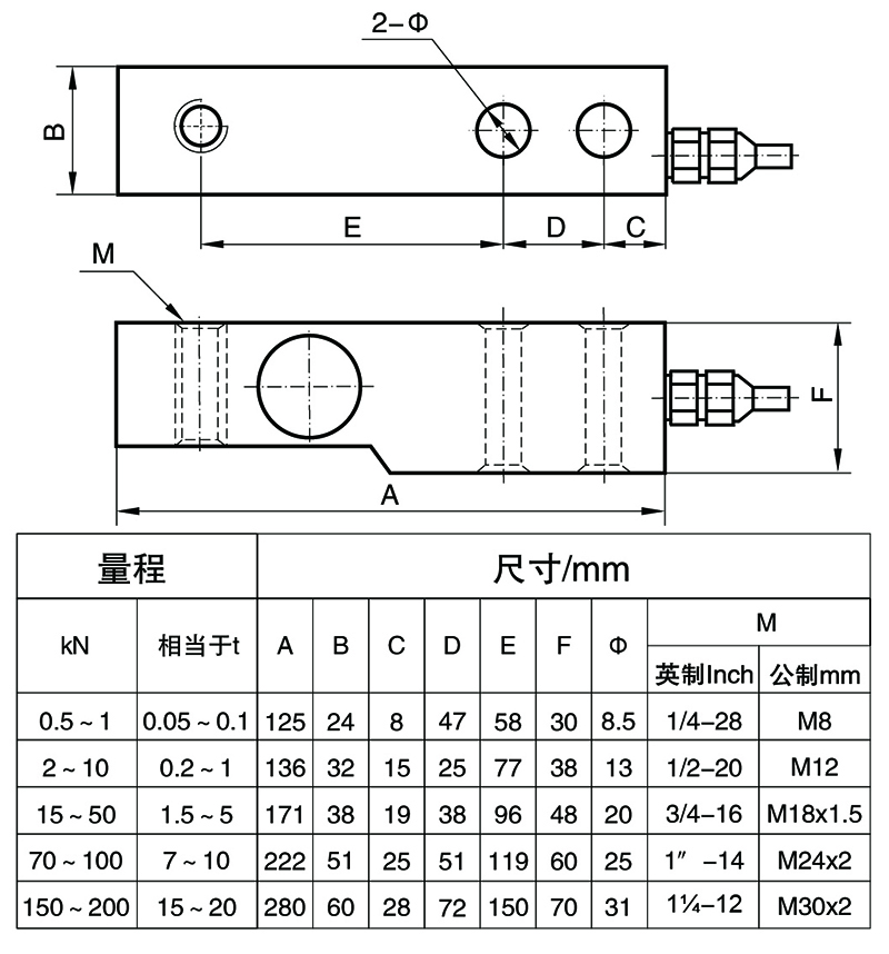 BSXB-1懸臂式測力傳感器.jpg BSXB-1懸臂式測力傳感器.jpg